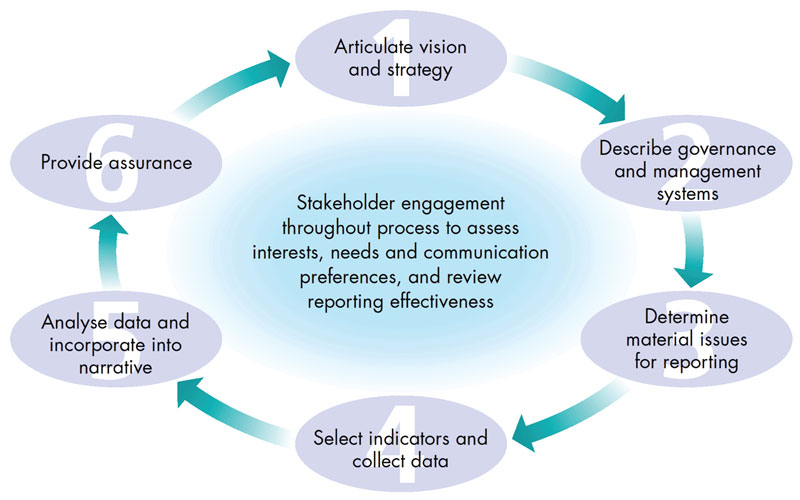 Driving Sustainability Through Reporting Drilling Contractor