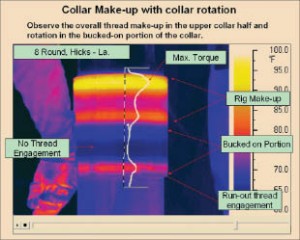 Figure 2 shows a connection with collar rotation that lacks the uniformity of the connection in Figure 1. The highest temperatures are on the edges where they shouldn’t be. Worse still, there is a visible band of increased temperature in the bucked-on portion.