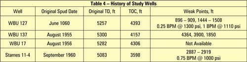 bj_table4