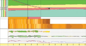 Figure 1: Using an integrated software system, correlation of the pre-drill log property model can be achieved while drilling using multiple=