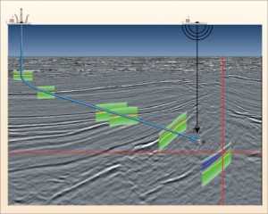 Schlumberger’s seismic-while-drilling service uses real-time  waveforms to image reflectors ahead of the drill bit while drilling.