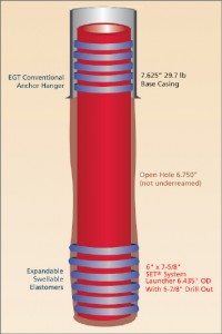 Figure 2 (bottom): Further development of the slim-well design enabled the operator to save an additional five to seven days of operating time by eliminating the need for underreaming and cementing operations.