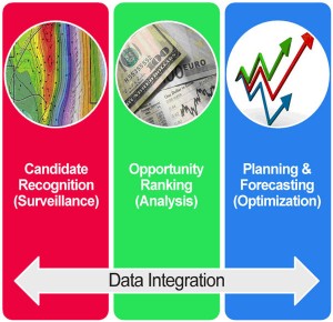 Halliburton’s Well Review Management software provides a collaborative workspace for conducting integrated well reviews.