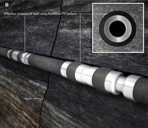 Figure 2b: Hydraulic-set mechanical packers placed on either side of the fault location can provide isolation.