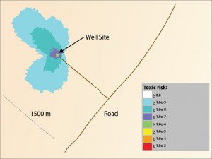 Figure 3: The risk footprint shown here is derived from the risk results from SHEPHERD modeling from all of the scenarios identified in Table 1. The maximum distance to the 1.00E-06 toxic risk contour is 28 meters from the release location. 