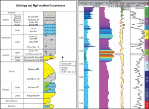 Figure 1: Redevelopment plans for the Yme field offshore Norway included three vertical injectors and six high-angle producers. Located within the Egersund formation (marked on left), the optimal layers for the Yme development were the YS 4/5 and YS 7 sands.Figure 1: Redevelopment plans for the Yme field offshore Norway included three vertical injectors and six high-angle producers. Located within the Egersund formation (marked on left), the optimal layers for the Yme development were the YS 4/5 and YS 7 sands.