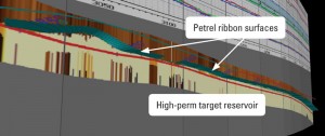 Figure 4: Advanced processing of the DTB mapping LWD data provided valuable information to refine the structural model for post-well evaluation.