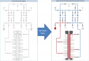 Figure 6: A software application is evolving to include the capability to represent graphically a rig’s BOP, manifold and test fixtures in a standard and consistent schematic. With valve alignment (open/closed status) included as part of the test plan, intended pressure and leak path can be depicted for each test step.