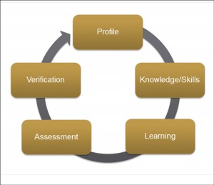 hset-chart-web