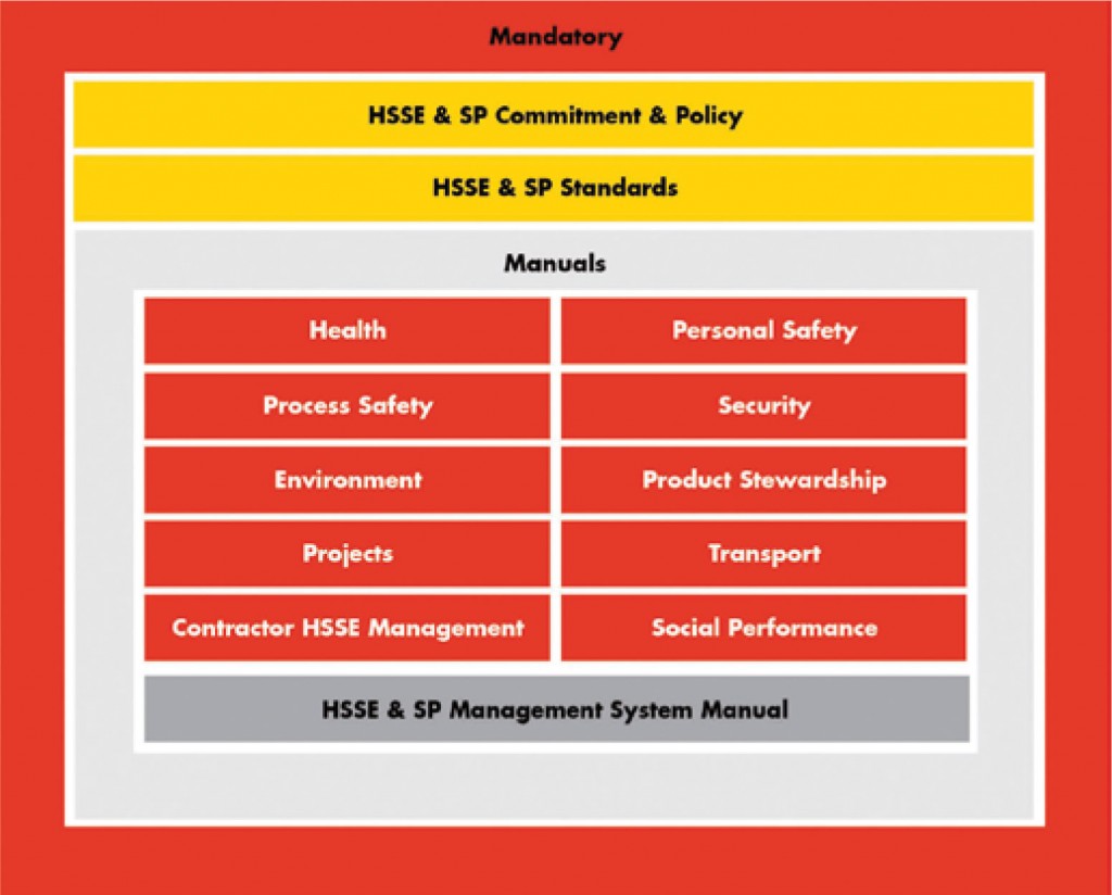 Sustaining the license to drill: It's not a game! - Drilling Contractor
