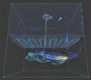 Whereas cables that are towed on the surface move with the wind, waves and currents, permanent cables are stable and will provide a more accurate picture of the subsurface.