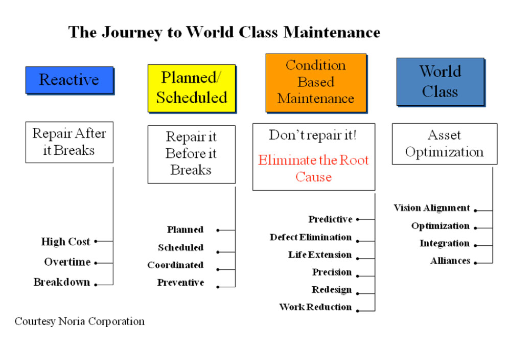 Maintenance time перевод