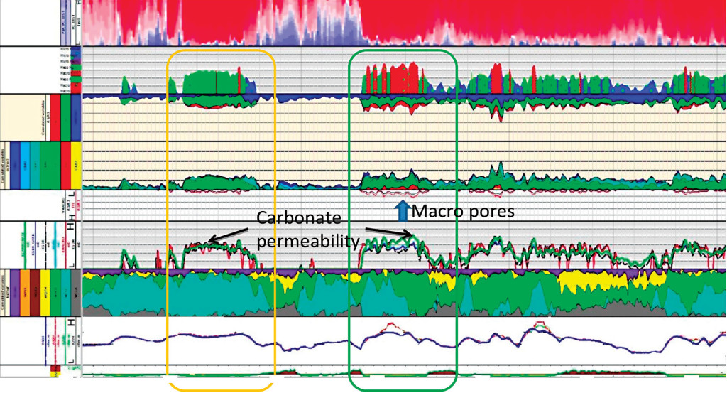 Logging data linked in real time mitigate drilling complications ...
