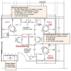 DART centers can remotely conduct directional drilling, geosteering and MWD/LWD operations.