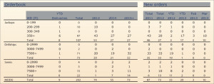 table03