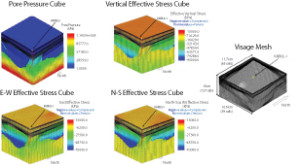 Analysis using a finite-element numerical model and 3D mechanical earth modeling simulator indicated significant variations in stress orientation and magnitude around the salt dome. The simulator also suggested stress in surrounding sediments located more than 1.5 km from the salt dome. 