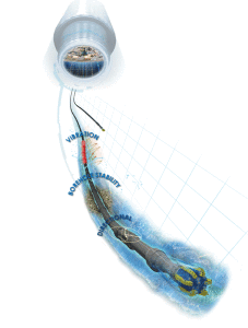 Wired pipe technology allows sensors to be positioned and measurements taken at various points along the drill string.