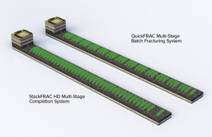 Compared with the QuickFRAC multi-stage system, the StackFRAC HD system provides a single entry point per stage. The QuickFRAC system uses limited entry technology to stimulate multiple stages with a single treatment from surface.