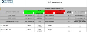 Figure 2: To be able to properly manage the rig and its software, it is important for companies to have a registry that lists the inventory of software assets on the rig and defines the versioning of the software assets. 