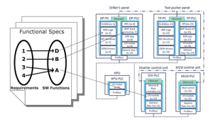 Figure 1 shows an example of a software topology that was reverse-engineered from electrical and communications drawings.