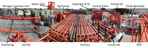 Figure 1: To verify the robustness of its next-generation MPD control system in handling gas influx and two-phase flow, Reform Energy Services built a flow loop with unique N2 gas injection capabilities.