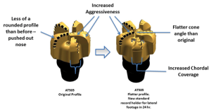 Figure 4 (Middle): The generic Marcellus shale HBRSS PDC bit design (left) was modified for increased aggressiveness for the Allegheny County airport project (right).