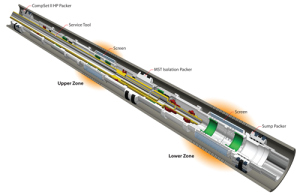 Superior’s multizone, single-trip (MST) completion system is designed for deviated or horizontal wells. The system includes isolation packers, a screen with sliding sleeves and a frac-pack/gravel-pack sleeve to place sand or proppant. The system will be installed for Petrobras in June in the Campos Basin.