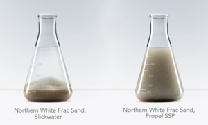 Fairmount Santrol’s Propel SSP polymer coating is designed to help distribute proppant more evenly throughout wells when pumped at lower pump rates. Historically, companies have been challenged to pump proppant at very high pump rates to avoid sand duning before the proppant enters the perforation. 