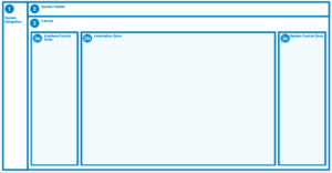 Well­-defined zones were created in the HMI for different types of information and controls. A system header is always found at the top of the screen, while the system navigation sits on the left. The main body of the screen also has well-defined zones for action, with an interface control zone, an information zone and a system control zone.