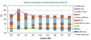 globaldemandgrowth-1