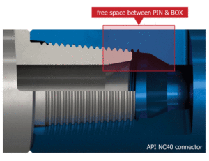 API connectors rely on a primary external shoulder and a single start thread with a triangular shape to provide the required mechanical performance. 