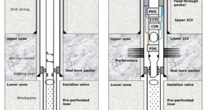 Monobore wellbore design: Bangladesh exploration program highlights ...