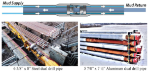 The two different types of dual channel drill pipes used during the operation. Left: 6 5/8 " steel dual drill pipes, mainly for use in the vertical section of the well. Right: The new aluminium dual drill pipes, mainly for use in the horizontal section of the well. 