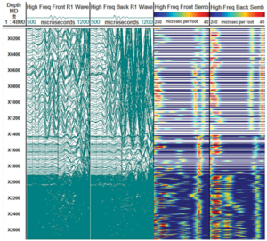 Figure 5 shows a TOC analysis plot presenting memory raw waveforms acquired during the trip-in pass in Case Study No. 1. A contrast can be identified at approximately X1,420 ft for the TOC.