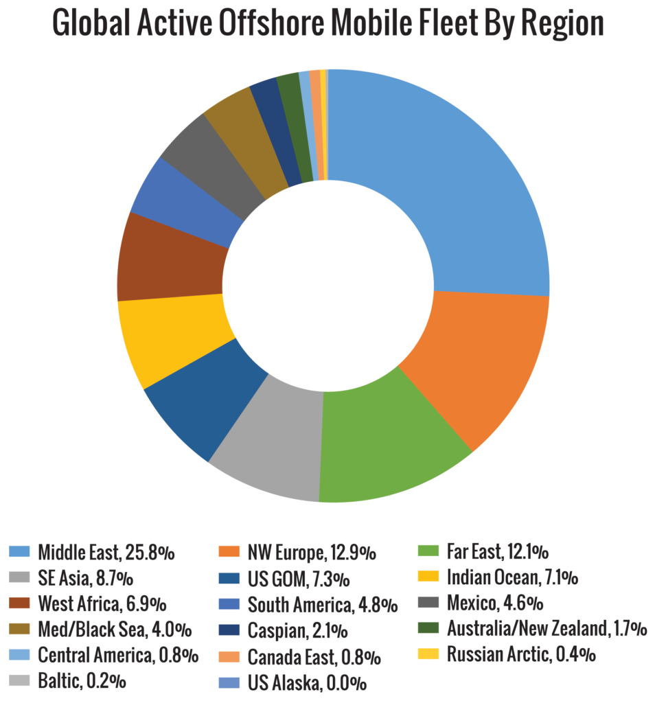 2019 NOV census shows robust international land rig utilization but ...