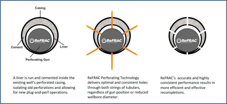 New perforating technology enhances mechanical isolation-type ...