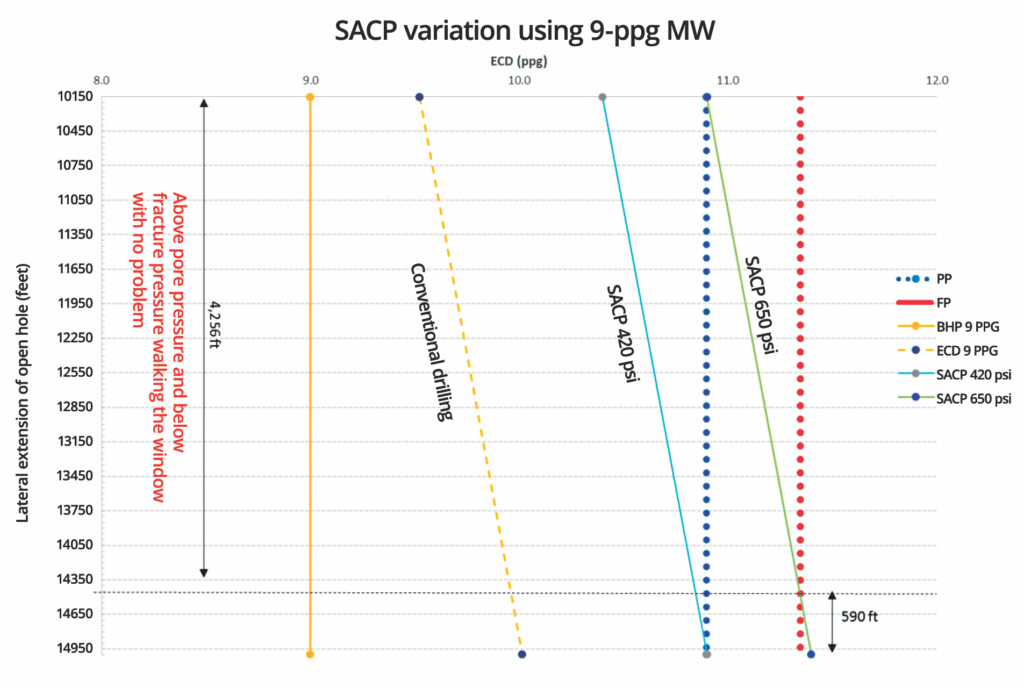 a-novel-approach-of-analyzing-well-sections-as-mpd-candidates