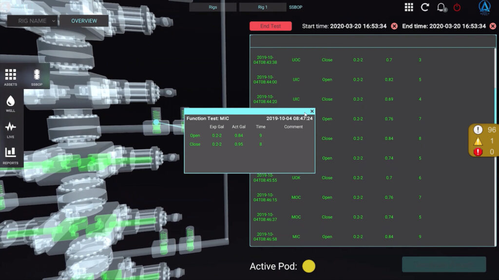 Unlocking the power of machine learning - Drilling Contractor