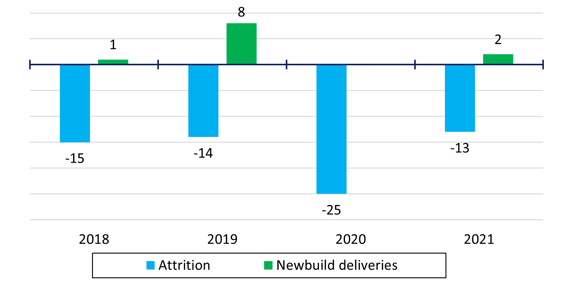 Driven by Golden Triangle demand, drillship recovery eclipses jackups