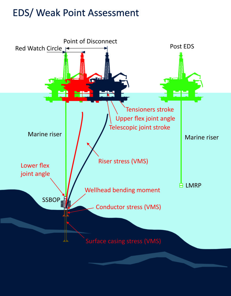 Semisubmersibles vs jackups on Norwegian Continental Shelf: comparing ...