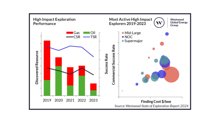 Halliburton Introduces New Multilateral Completion System Drilling