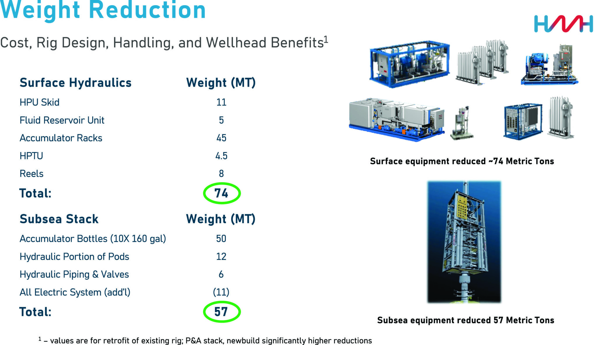 Full-scale BOP electrification test rig shows benefits of electrified ...