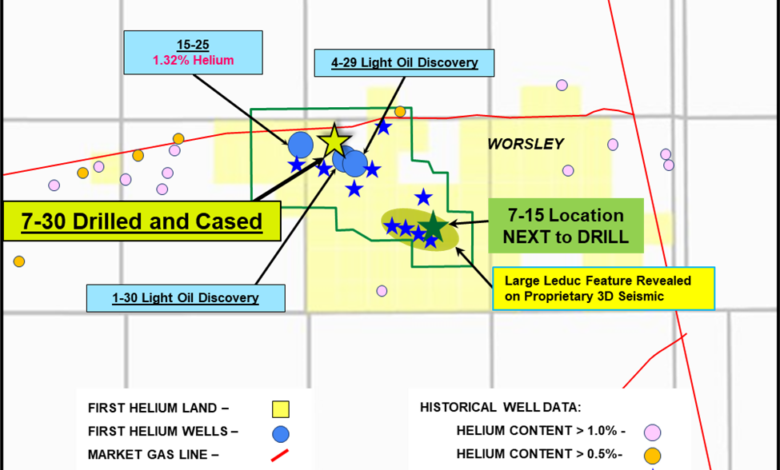 First Helium completes drilling 7-30 well & cases for completion and testing