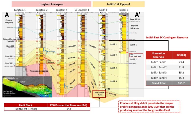Emperor Commences Farm-In Process for Judith-2 Appraisal Well