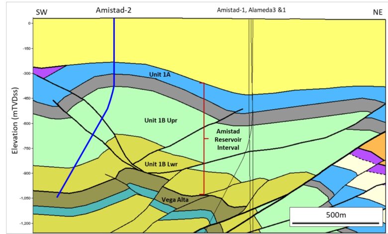 Melabana starts drilling of Amistad-2 production well