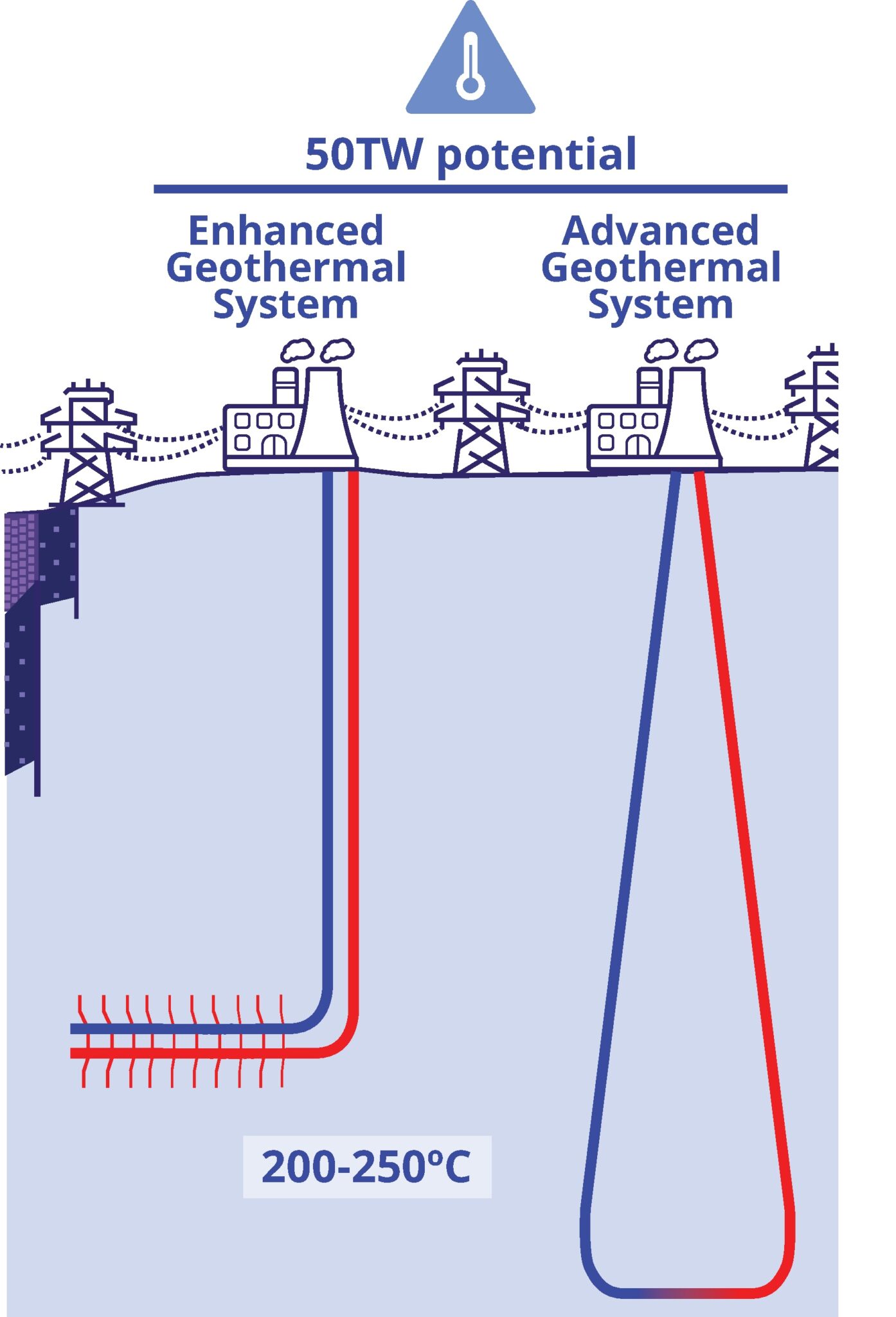 Eavor-Loop project in Germany illustrates feasibility, scalability of ...